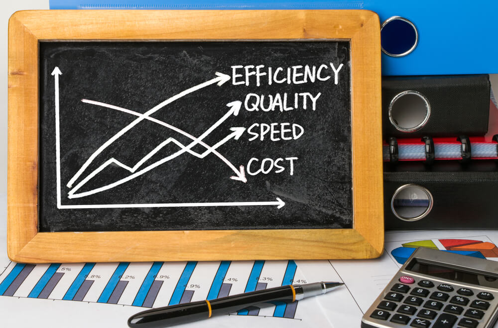 Cost and Resource Control