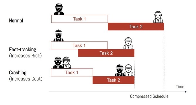 blog1 Compreesed Schedule